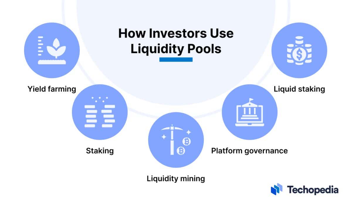 What Is A Liquidity Pool? Definition, How It Works & Why It Matters