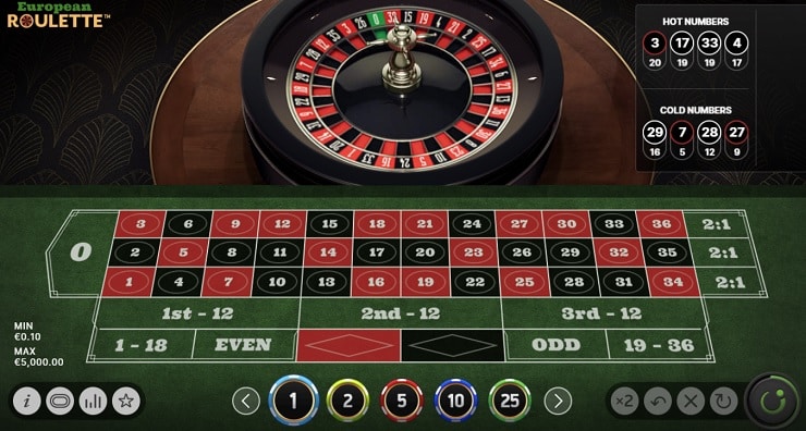 The 6 worst bets to make in roulette