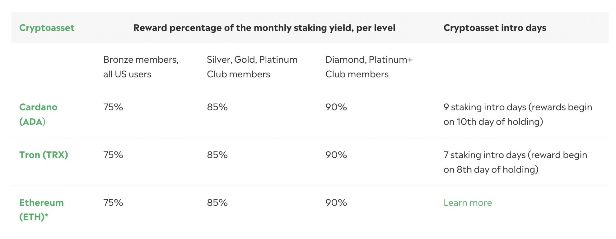 15 Best Yield Farming Crypto Platforms In November 2023