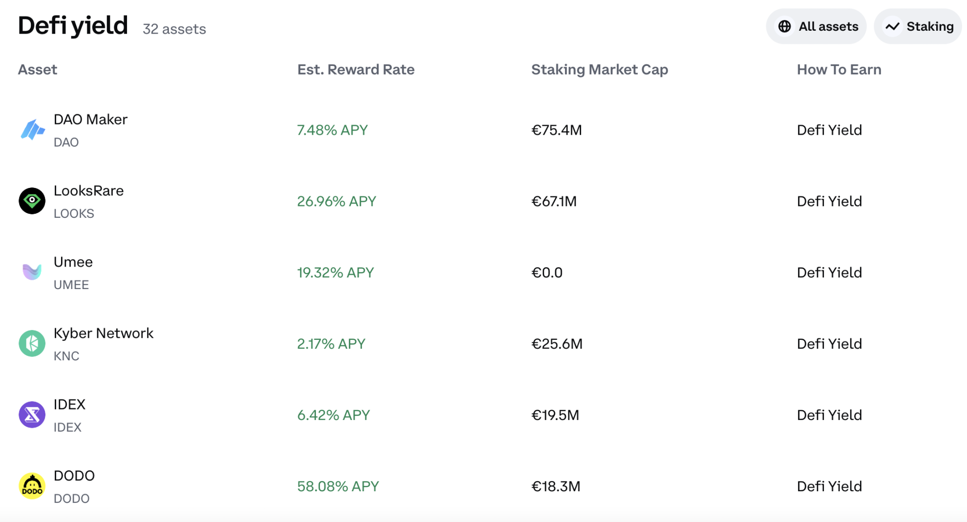 How To Earn Interest On Crypto In 2024 - 10 Best Methods