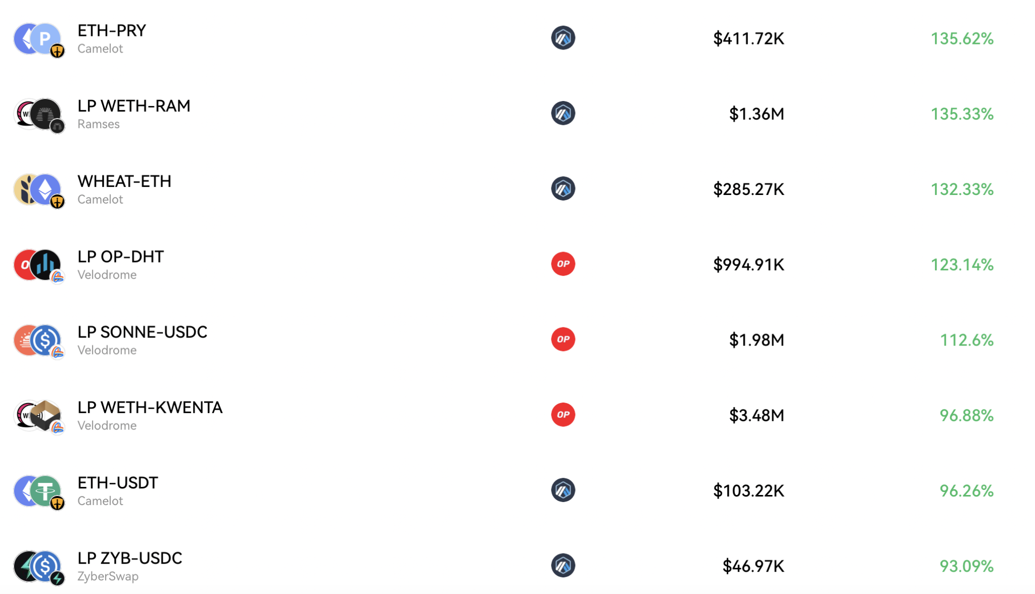 Best Decentralized Exchanges In May 2023