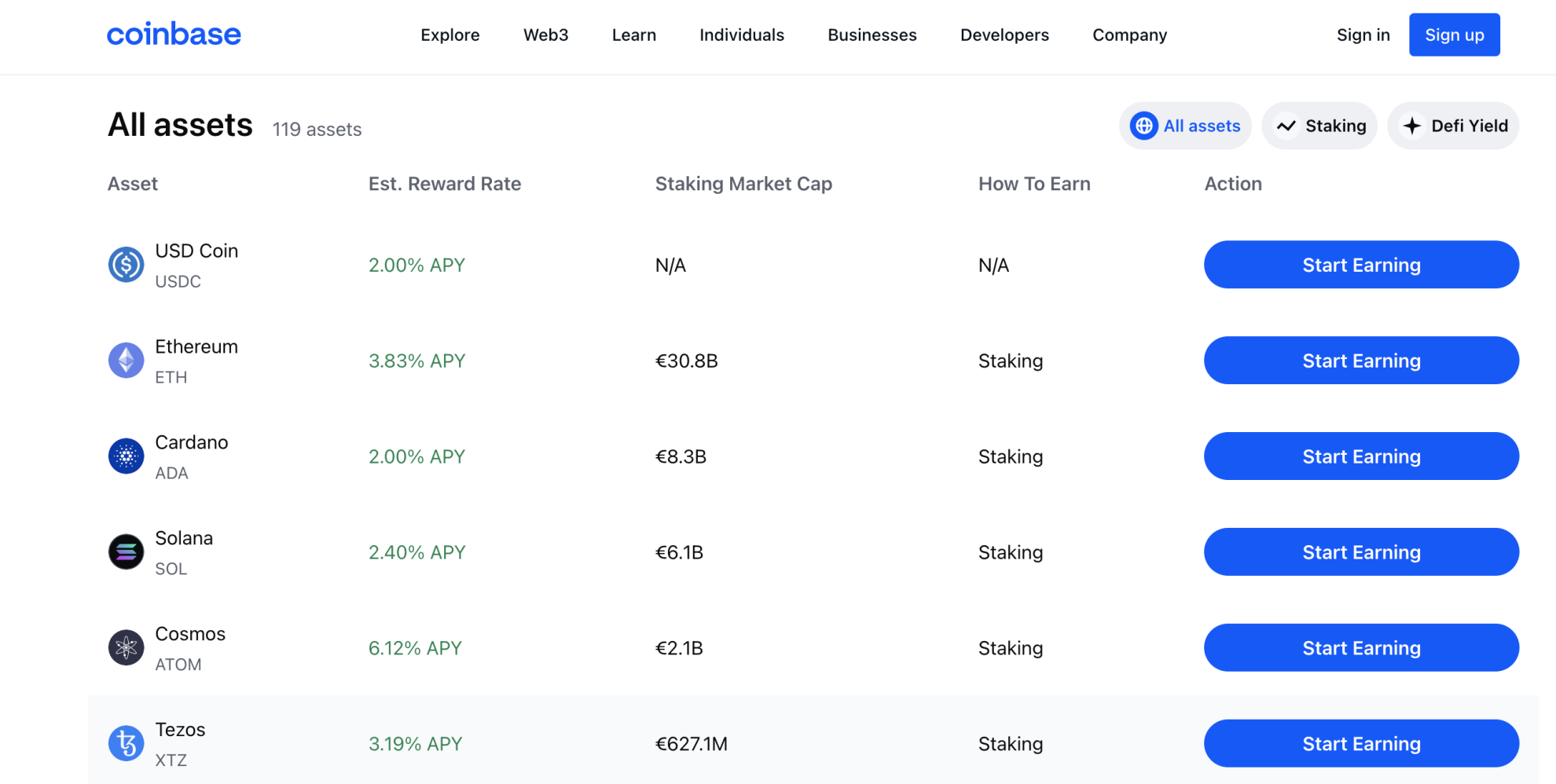 10 Best DeFi Interest Rates for January 2024