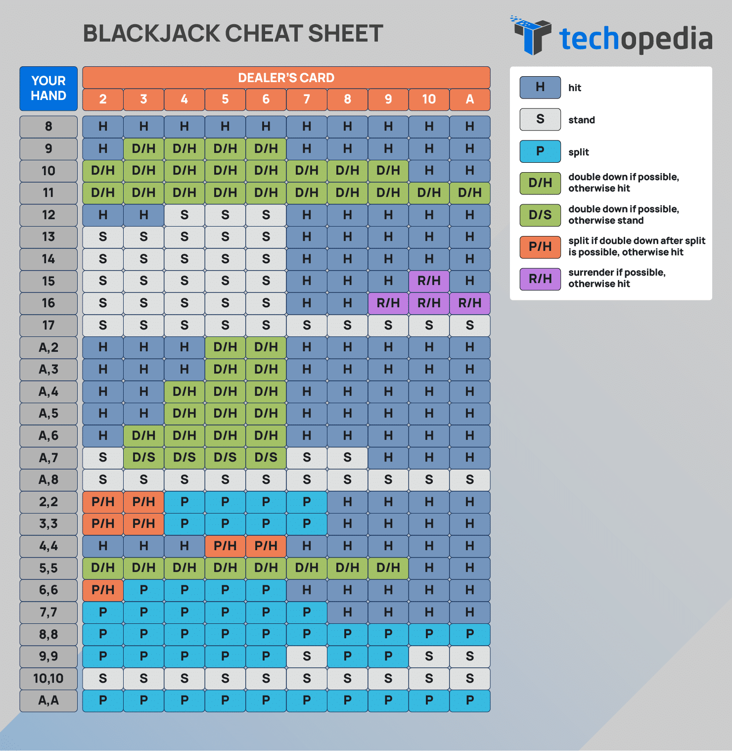 Blackjack 21 Cards