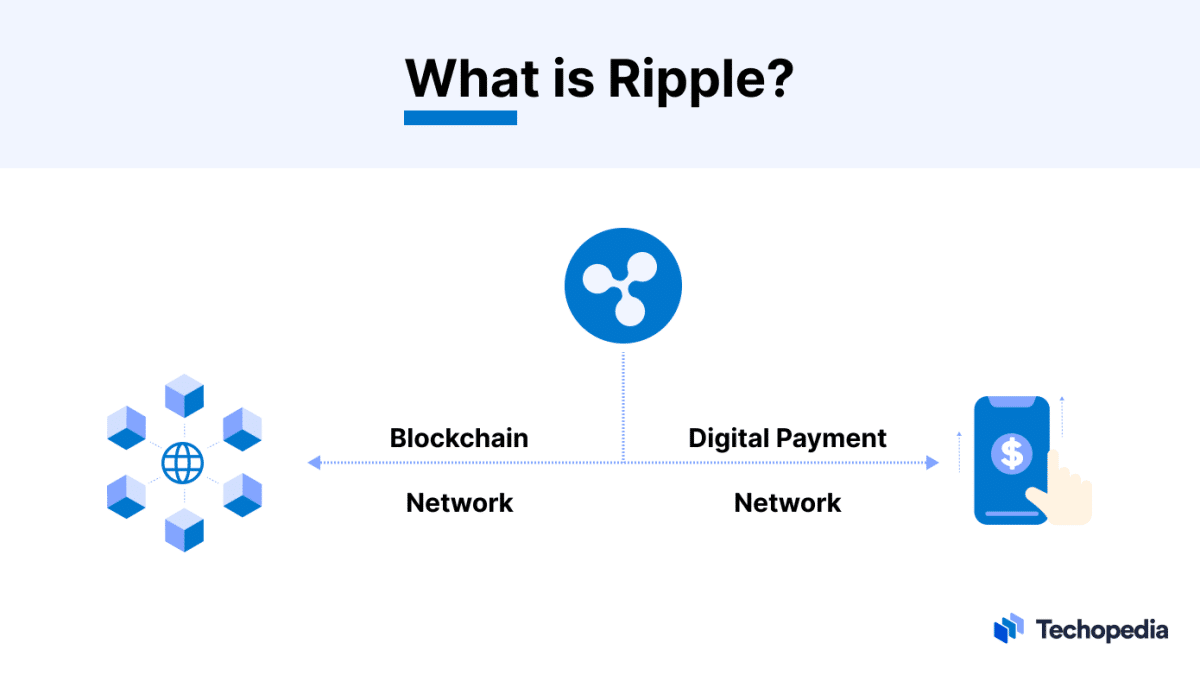 What Is Ripple Xrp In Crypto How To Buy Use Cases And Sec