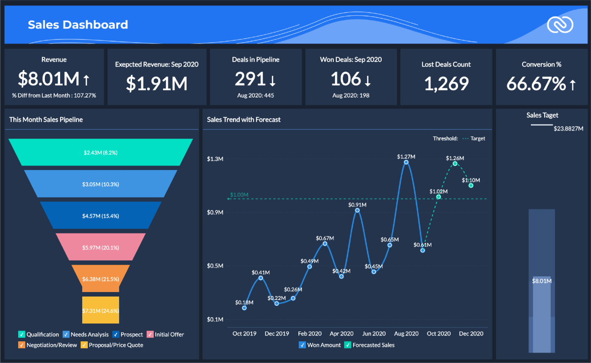 11 Best Free CRM Software Products For 2024