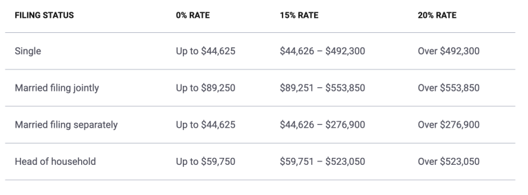 How To Avoid Crypto Taxes In November 2024