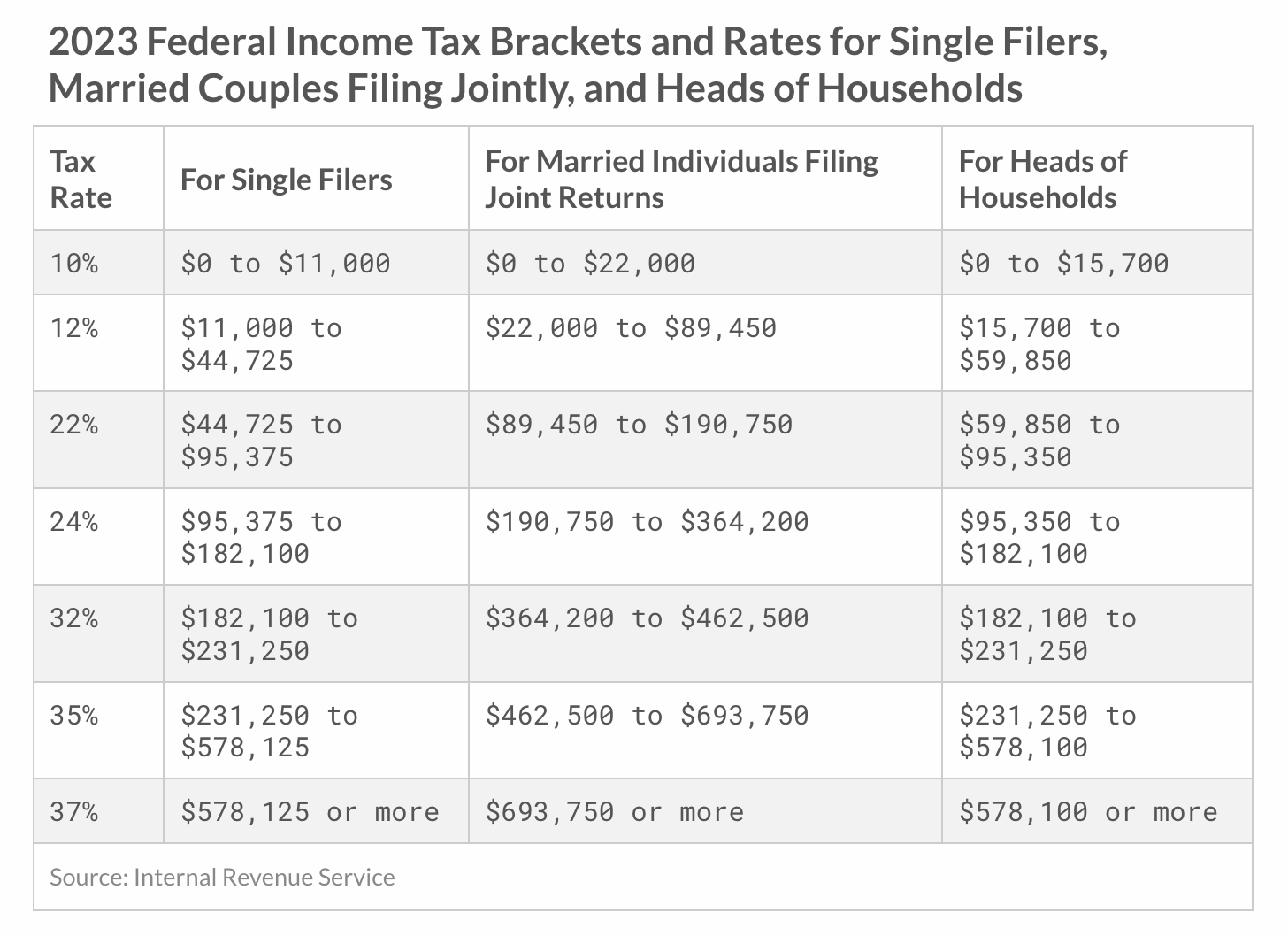 How to Avoid Crypto Taxes in May 2023