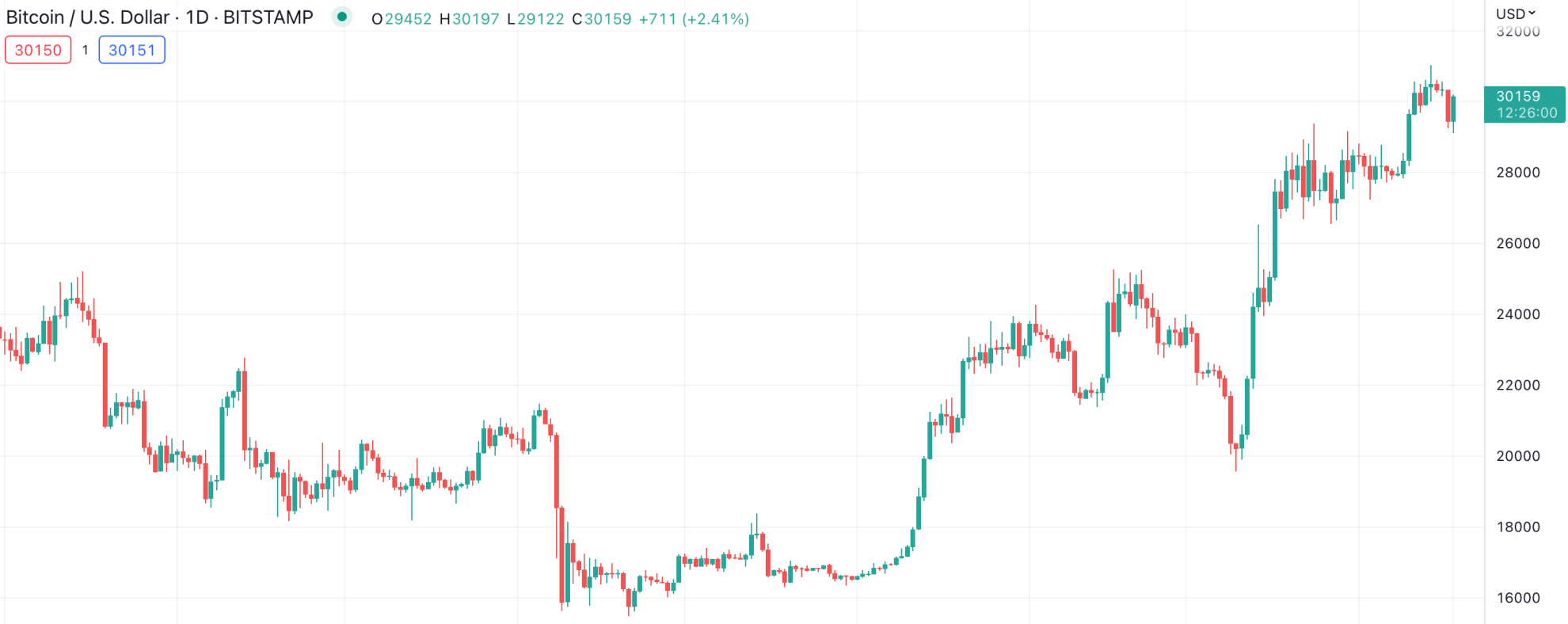 How to Avoid Crypto Taxes in December 2024