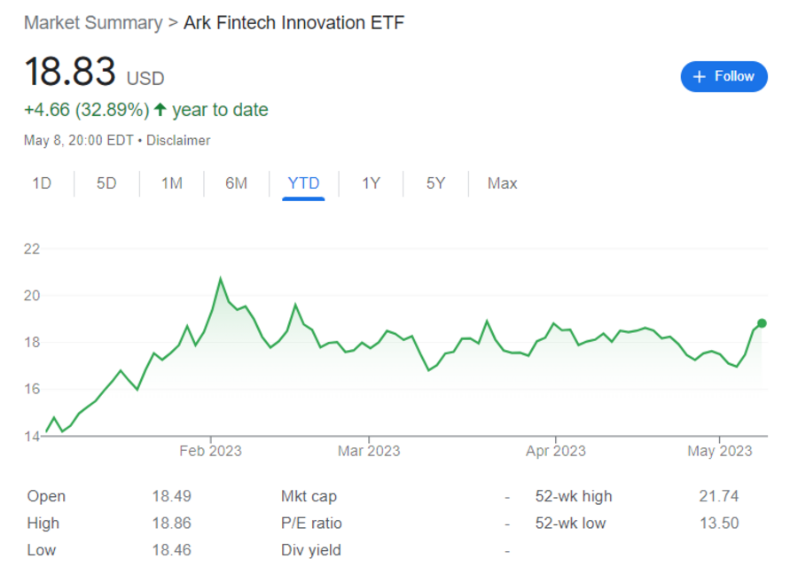 crypto index etf