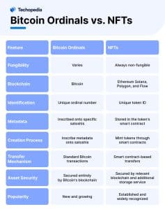 Bitcoin Ordinals vs. NFTs