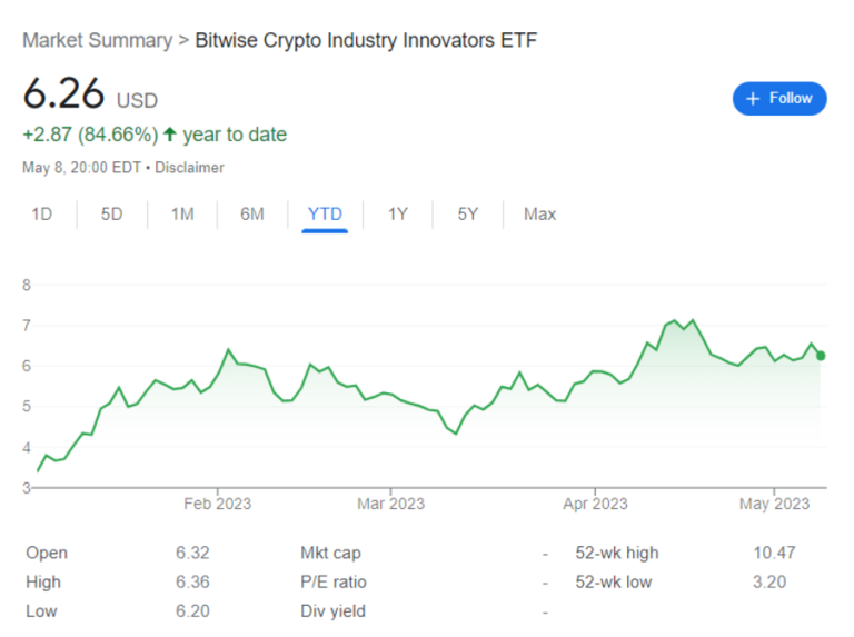 7 Best Crypto ETFs to Invest in 2024