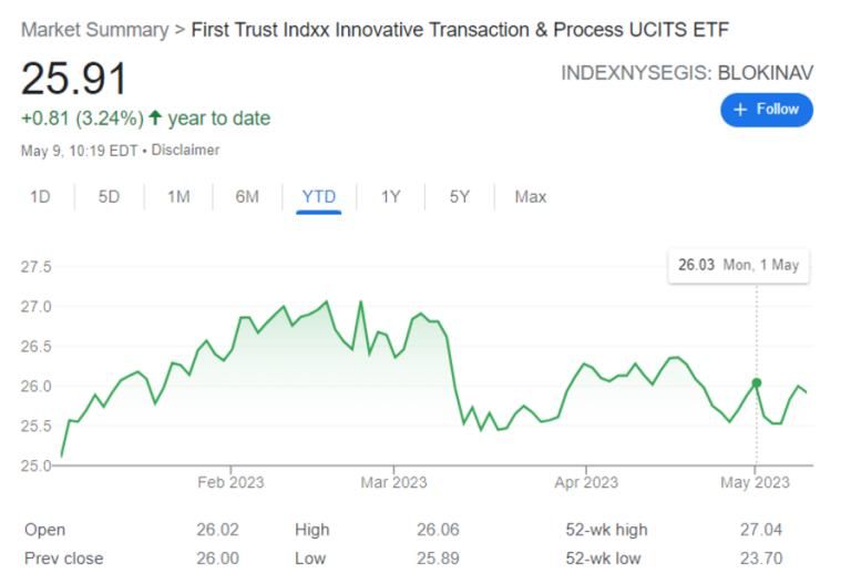 7 Best Crypto ETFs to Invest in 2024