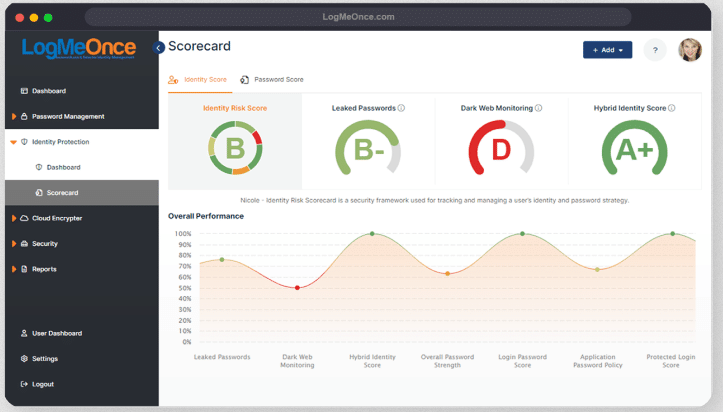 The Best Firefox Password Managers to Use in 2024