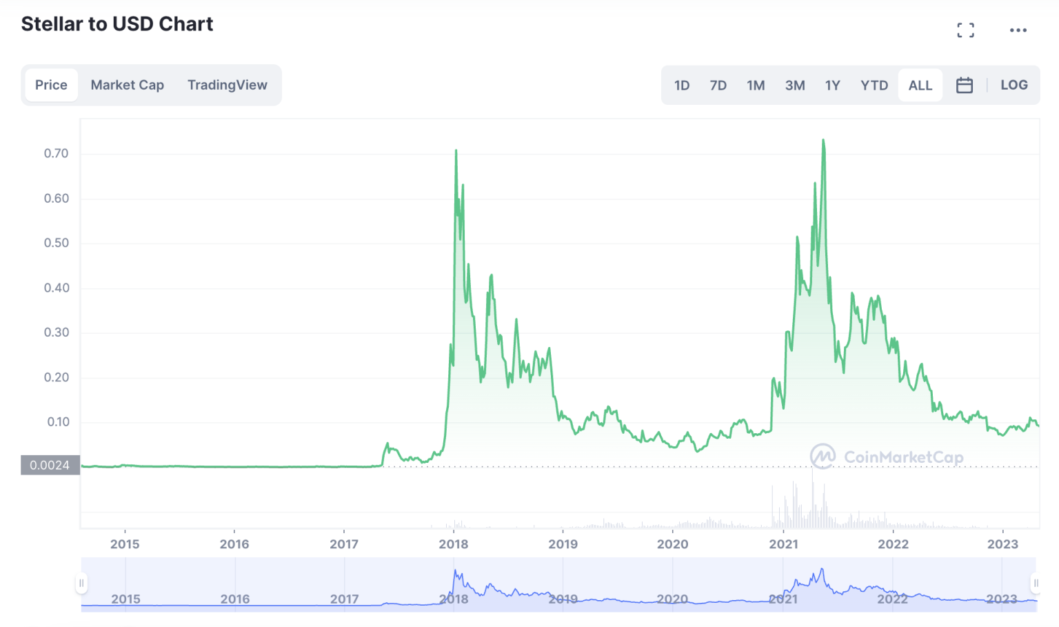 11 Most Promising Cryptocurrencies to Invest in January 2024