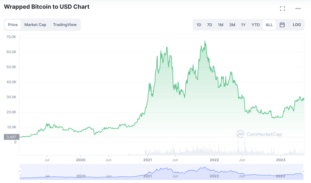 10 Best Arbitrum Network Tokens To Buy In November 2024