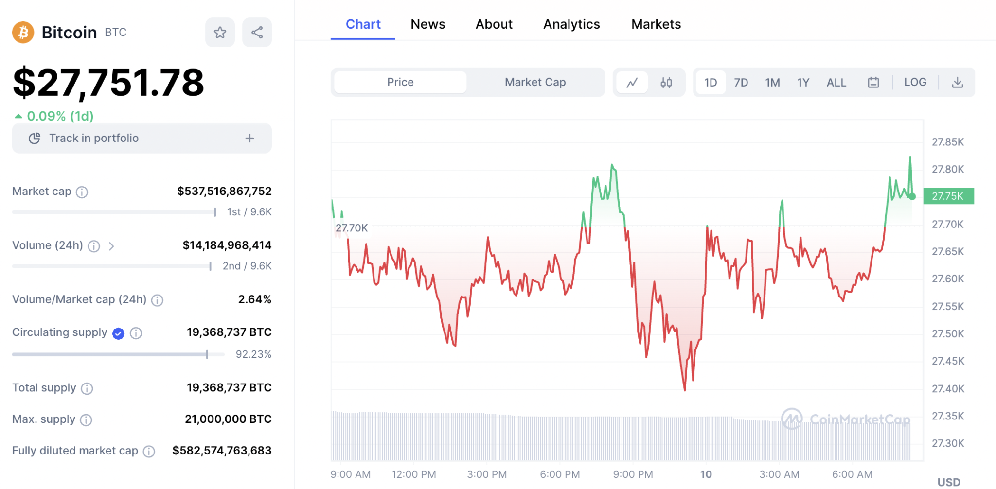 Best Cryptocurrency To Trade