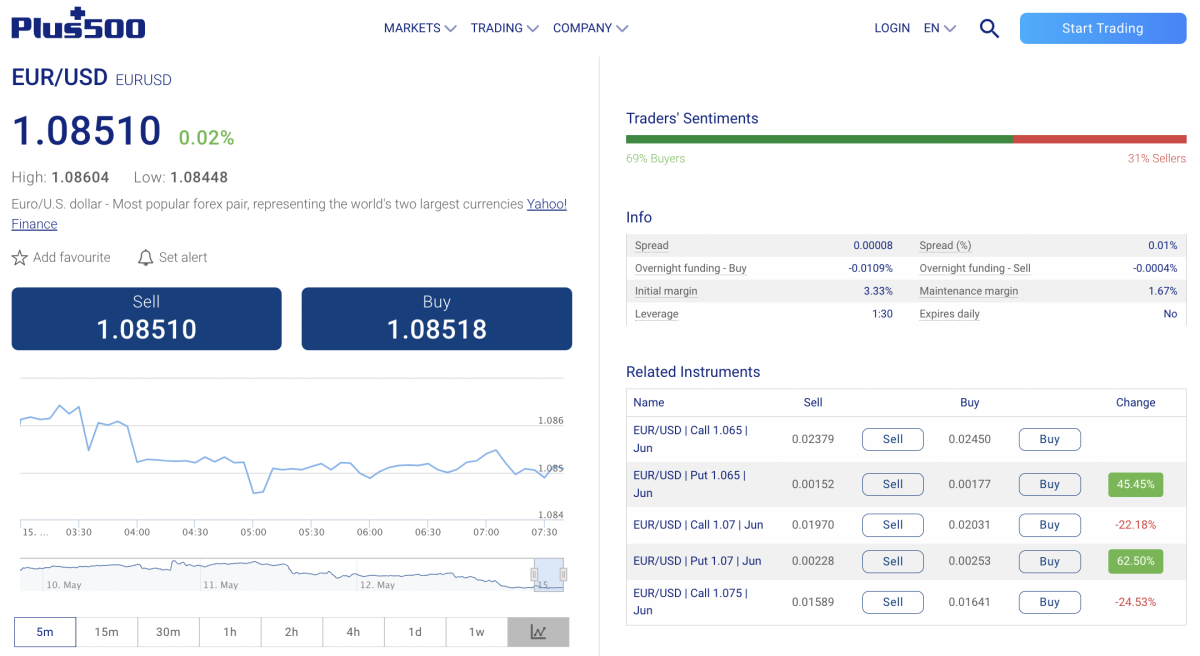 10 Best Day Trading Platforms In The UK For 2024