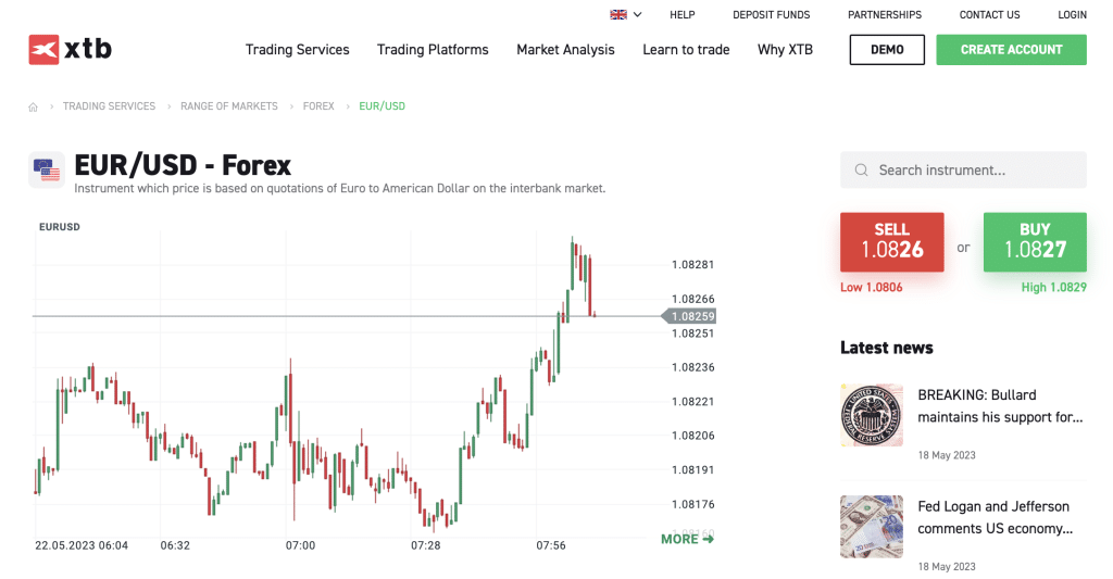 10 Best Day Trading Platforms For 2024