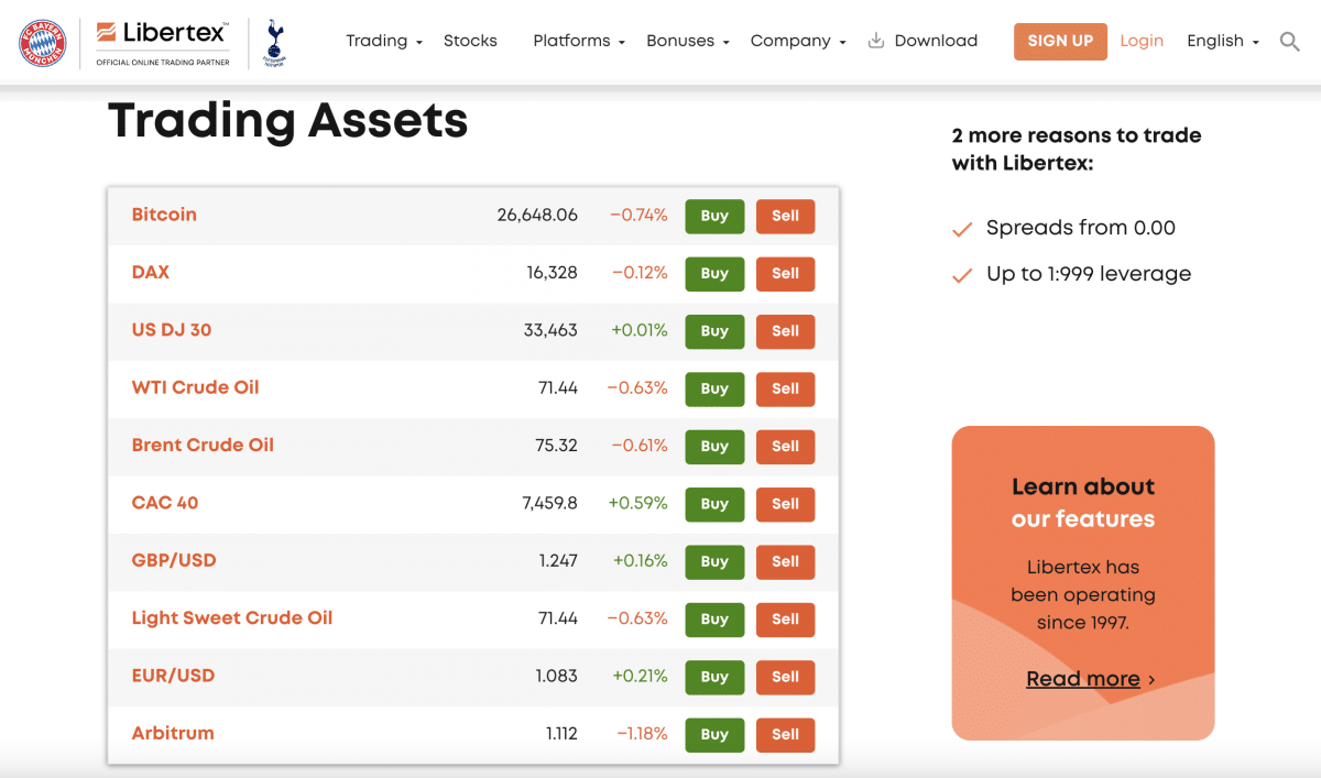 10 Best Day Trading Platforms For 2024