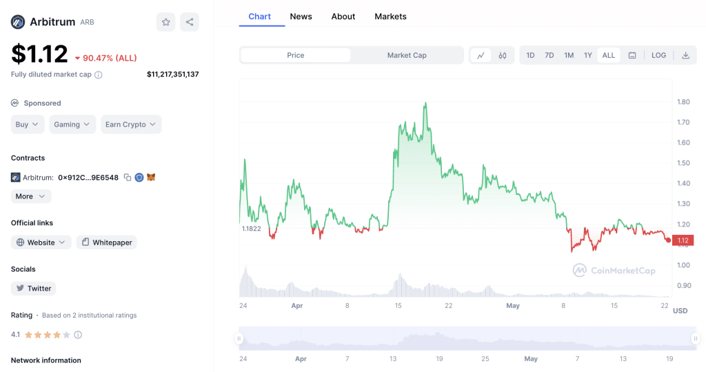 13 Best Utility Tokens To Invest In January 2024