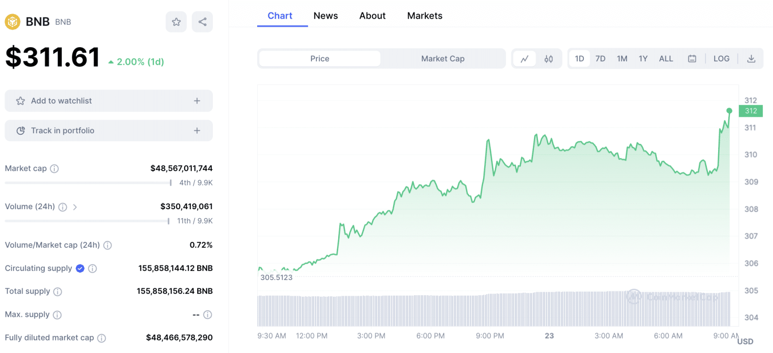 12 Best Utility Tokens To Invest In December 2023