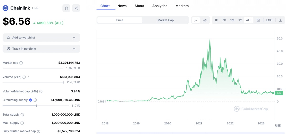 12 Best Utility Tokens To Invest In November 2023