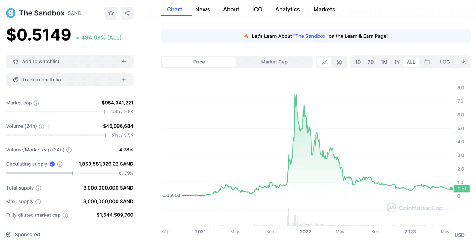 13 Best Utility Tokens To Invest In January 2024