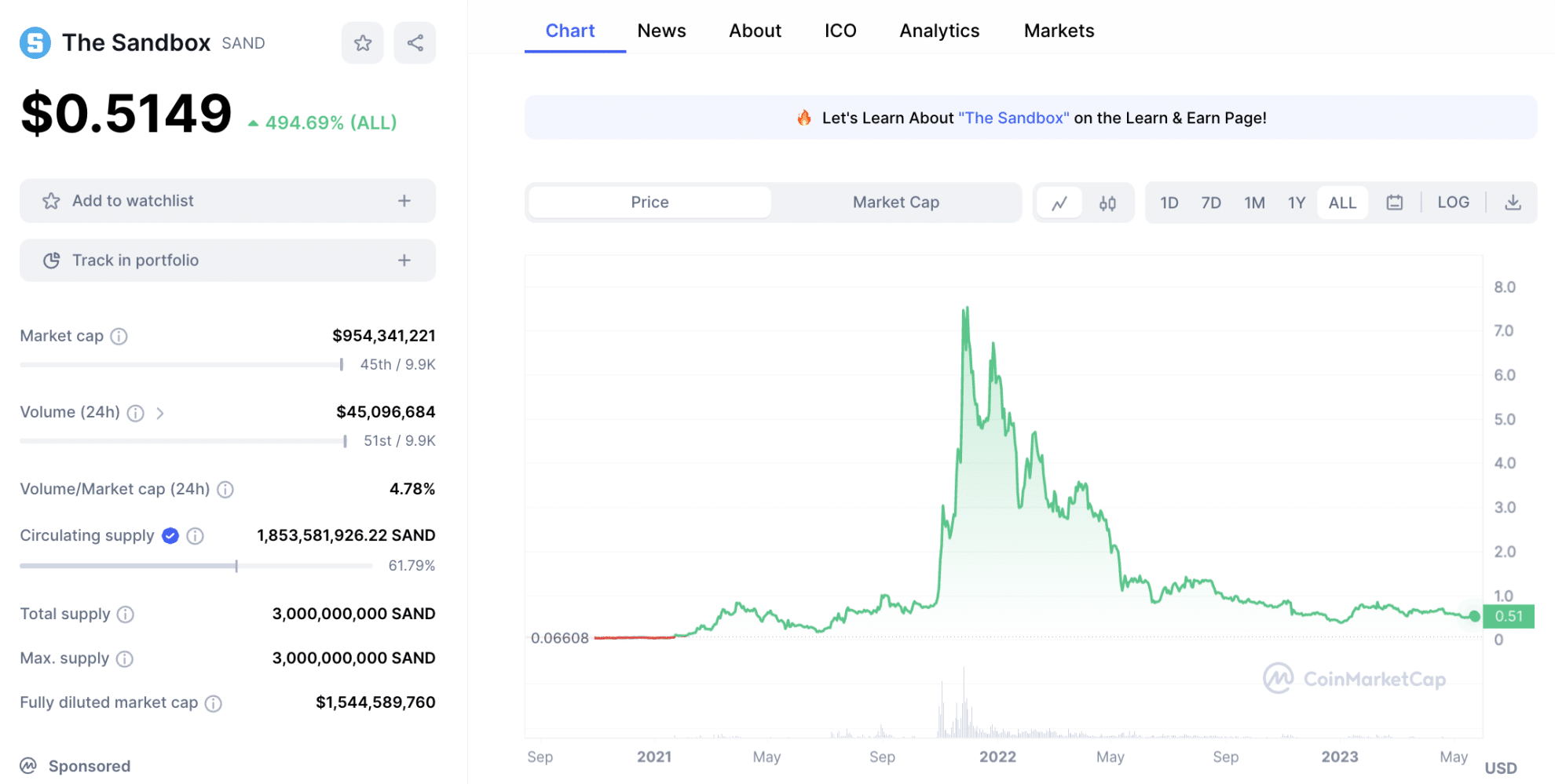 10 Best Utility Tokens To Invest In October 2023