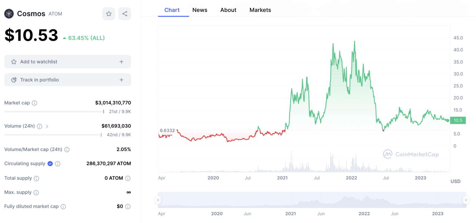 12 Best Web3 Coins to Buy in November 2024