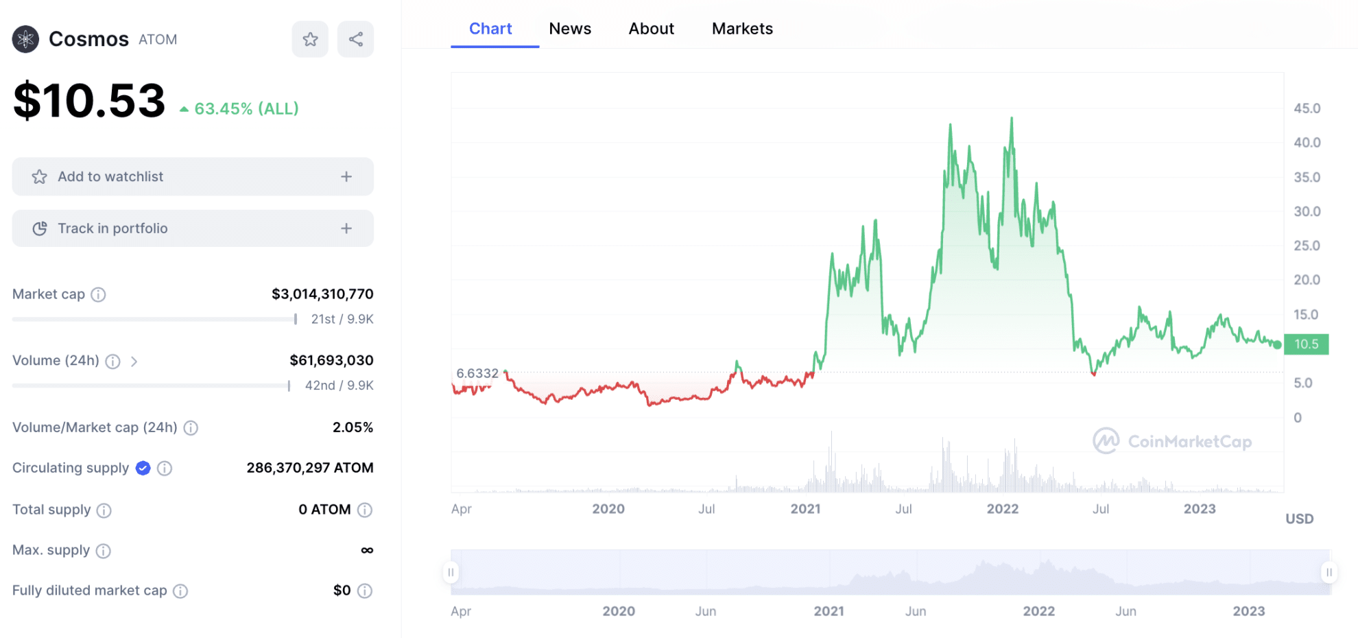 12 Best Web3 Coins to Buy in August 2024