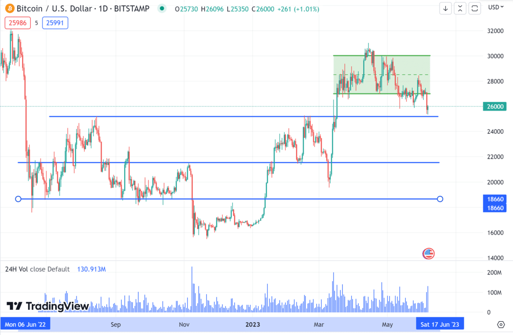 short-term crypto price prediction