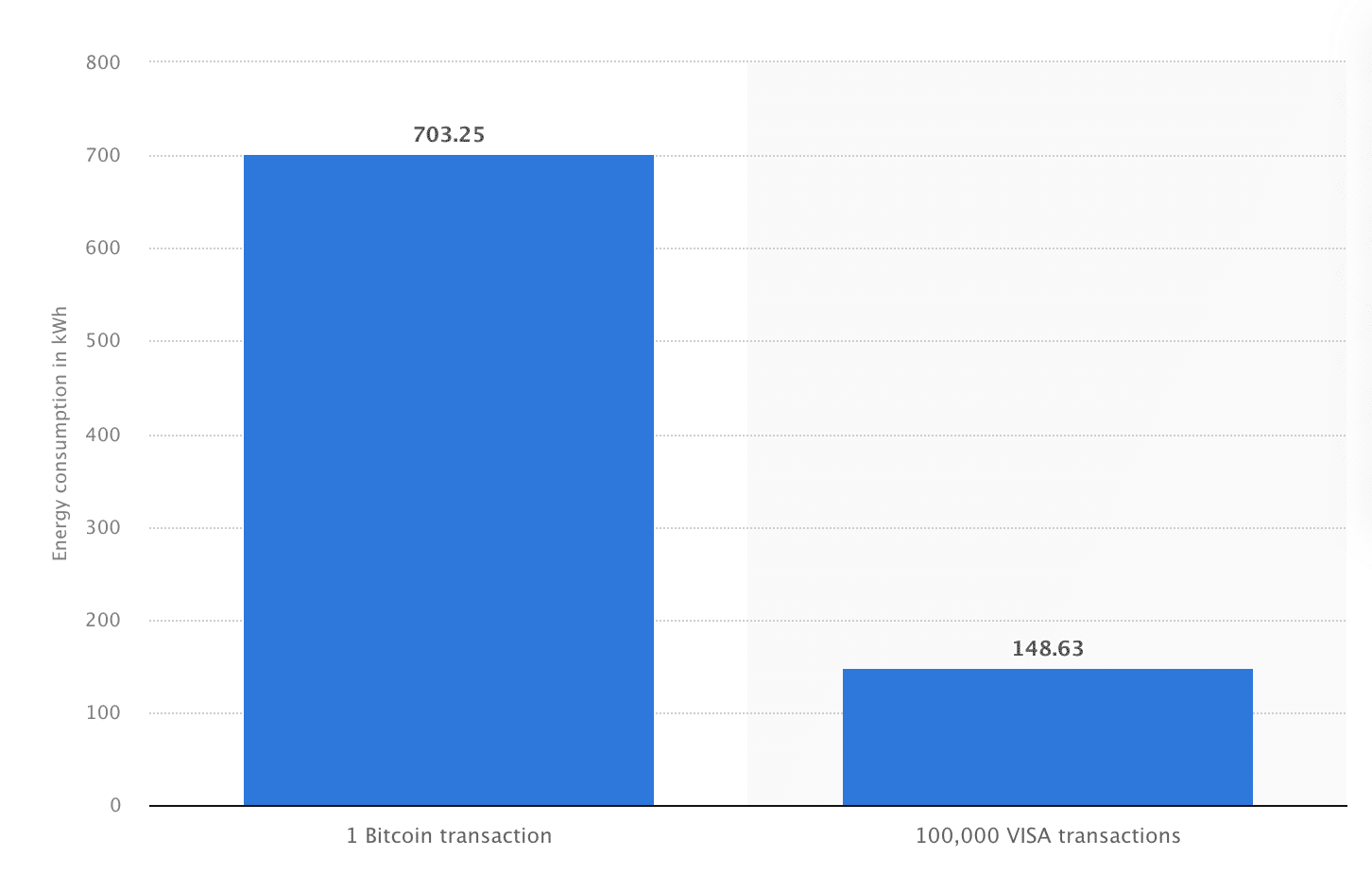 60+ Bitcoin Mining And Energy Statistics Updated For 2023