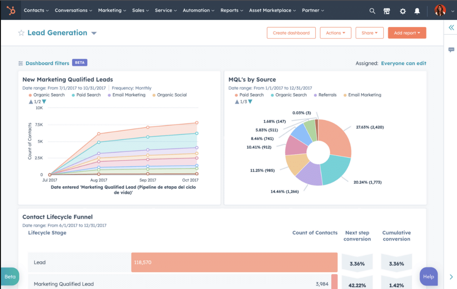 10 Best Nonprofit CRMs Reviewed For 2023