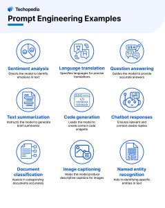 What is Prompt Engineering? Definition, Techniques & Examples
