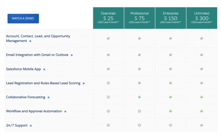 10 Best Nonprofit CRMs Reviewed For 2023