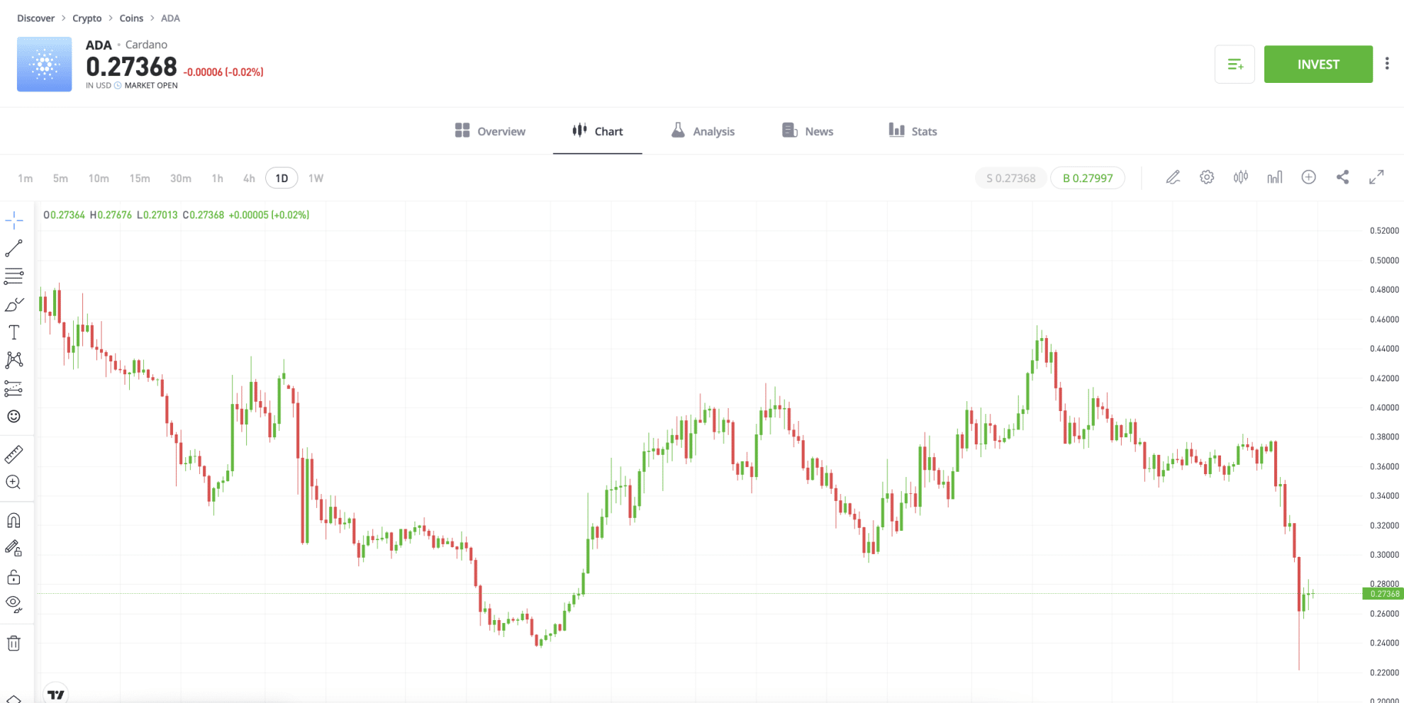 7 Best Cardano Wallets To Use In 2023