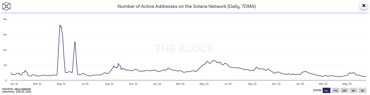 Solana Price Prediction For 2023, 2024, 2025, 2030