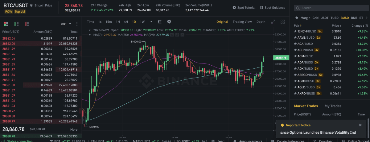 15 Best Bitcoin Robots For 2024 - Compare Crypto Trading Bots