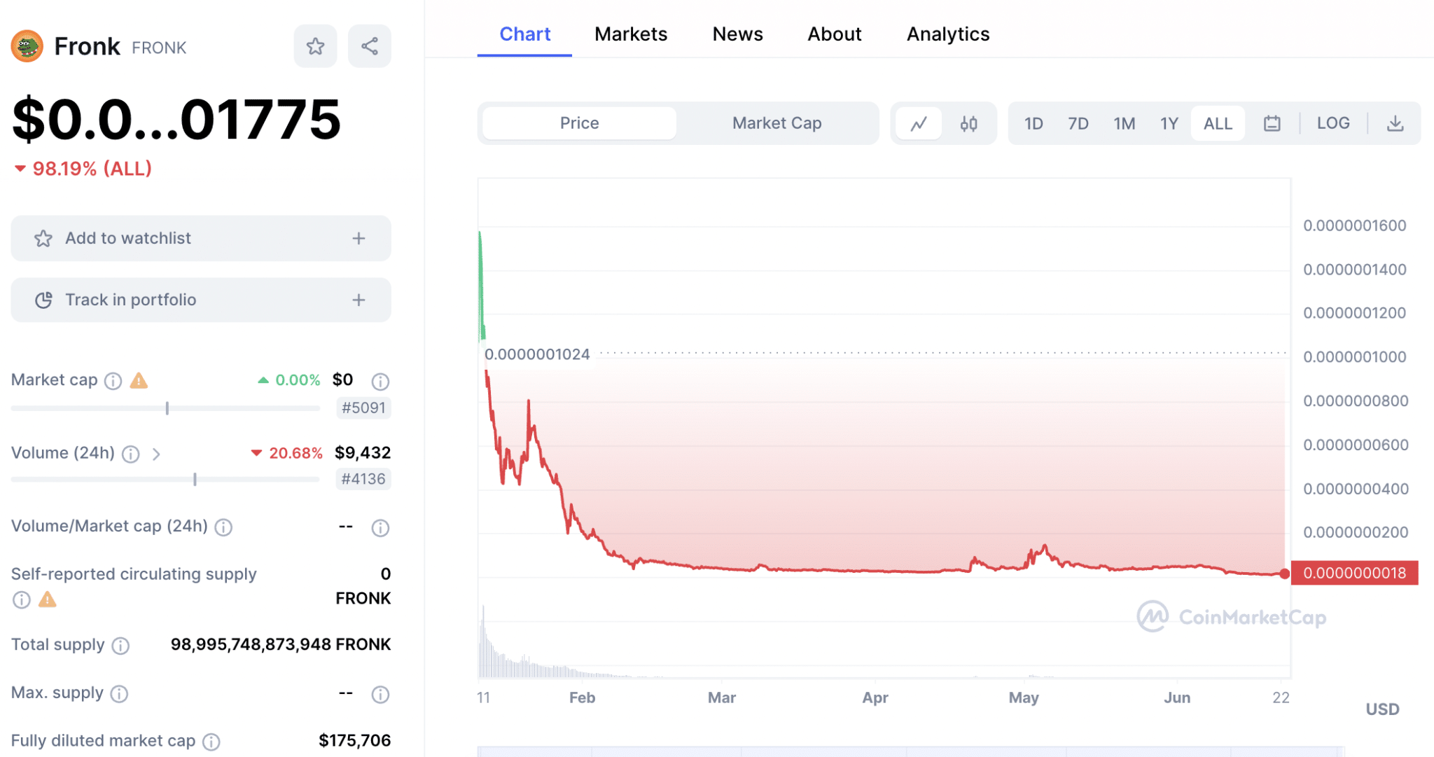 10 Best Solana Meme Coins For May 2024