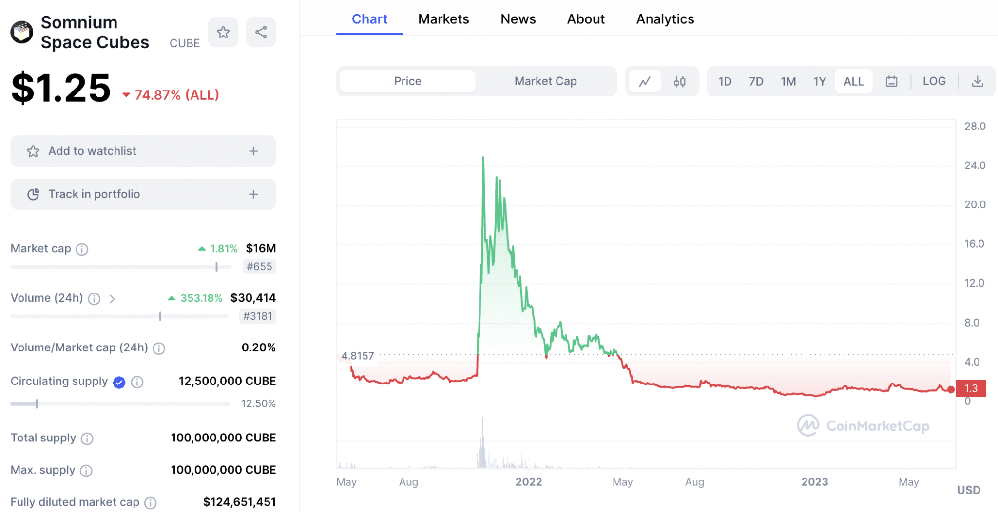 vr crypto price