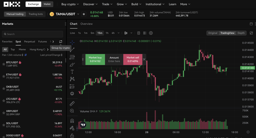 12 Best P2P Crypto Exchanges To Use In January 2024