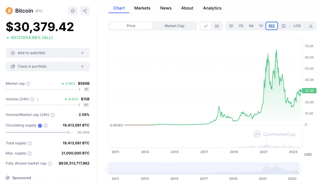 How To Buy Bitcoin In January 2024 Safely & Easily