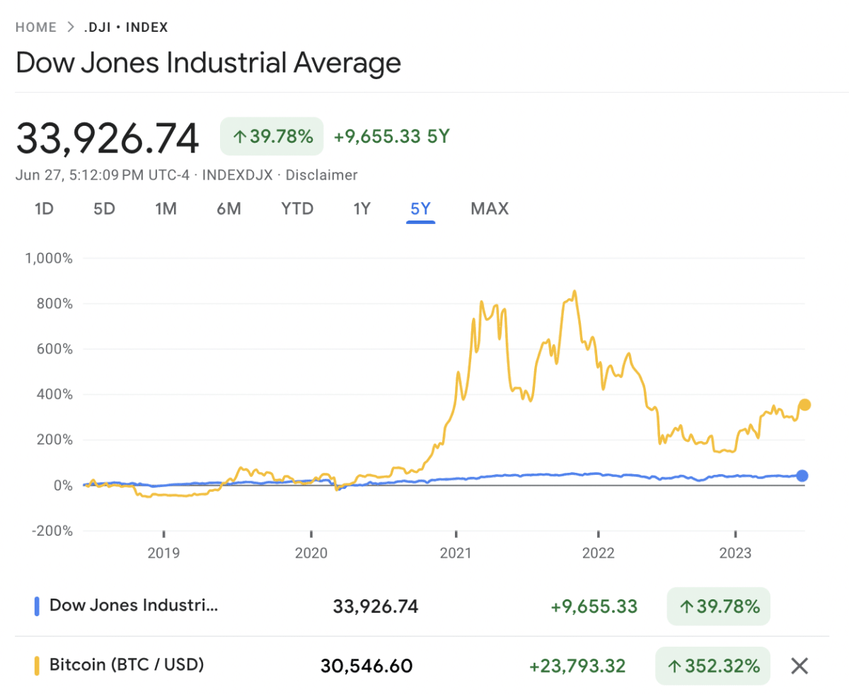 How Many Bitcoins Are There in 2024? Explore the BTC Supply