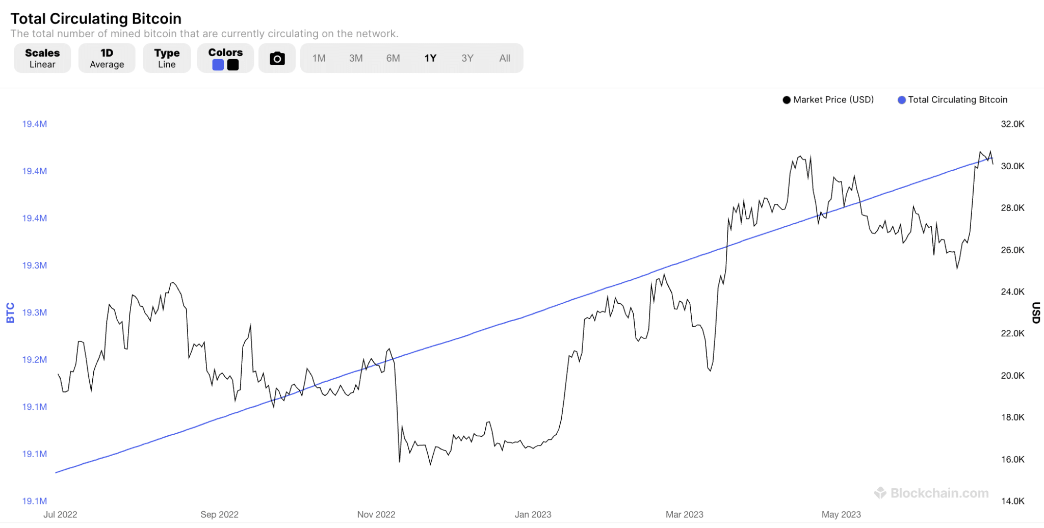 When is the Next Bitcoin Halving Event? How to Prepare in 2024