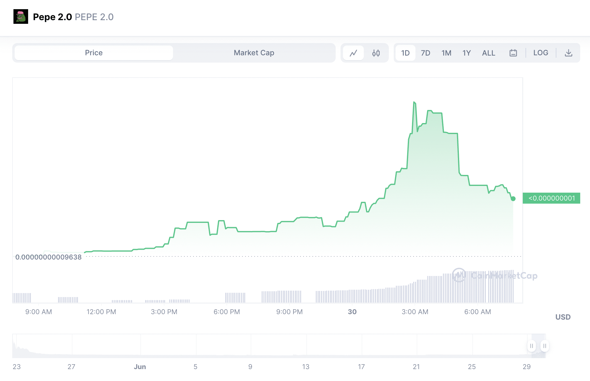 Best Crypto 2.0 Coins for May 2024 Discover Crypto 2.0