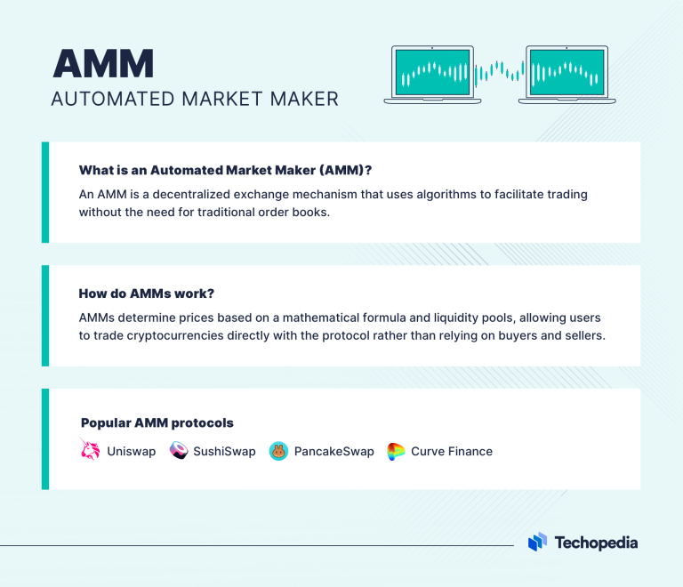 What Is An Automated Market Maker (AMM)? Definition & Features