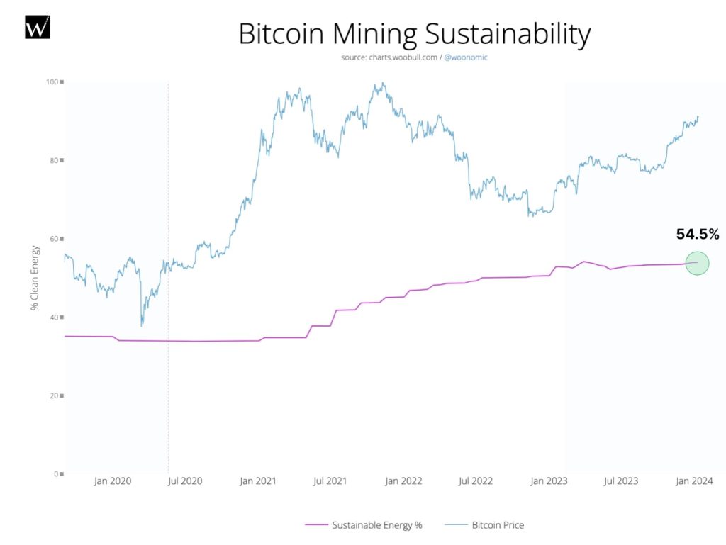 60+ Bitcoin Mining and Energy Consumption Statistics For 2024