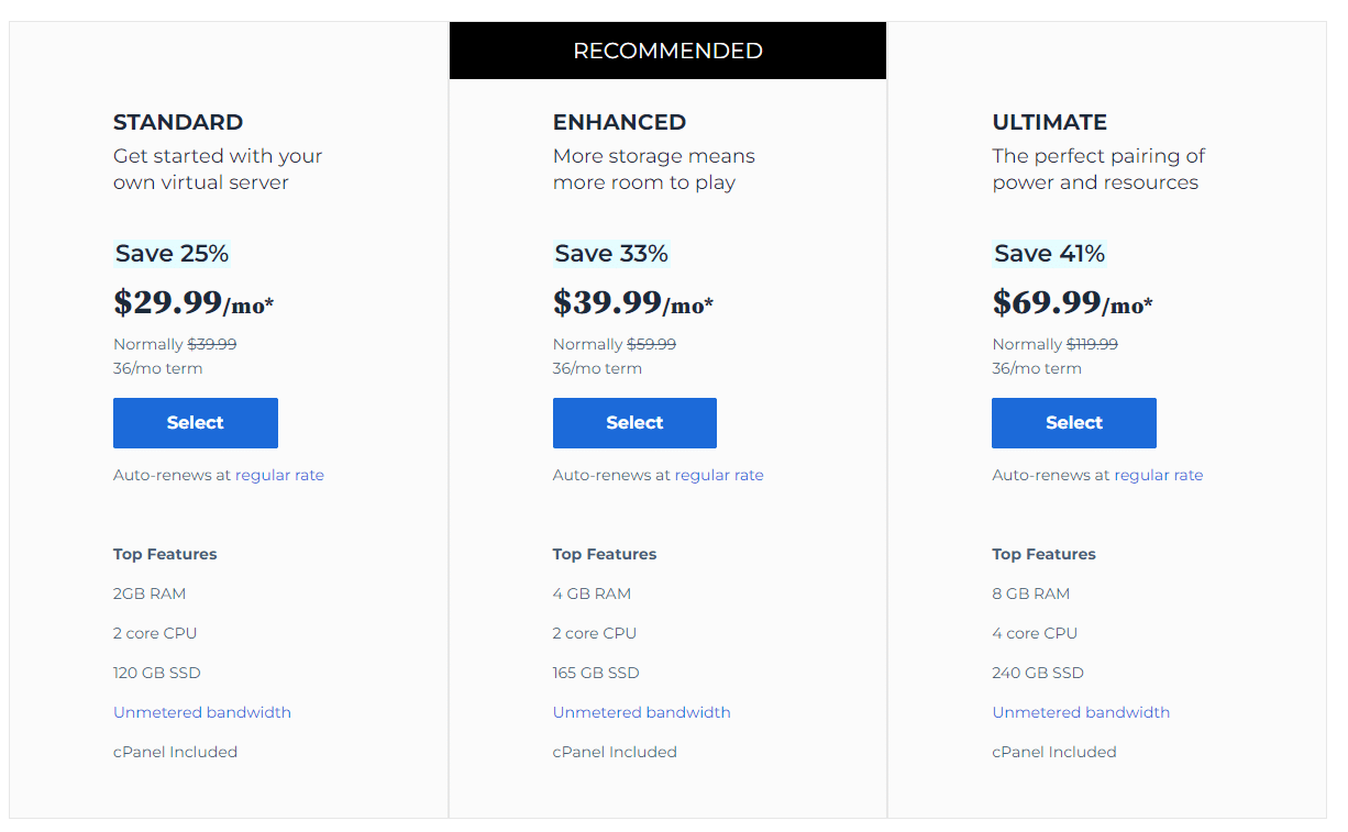 The 10 Best VPS Hosting Services Compared For 2024