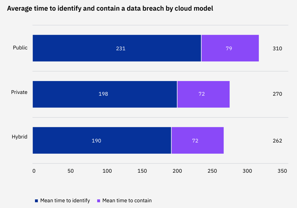 Cloud Computing Statistics Updated For November