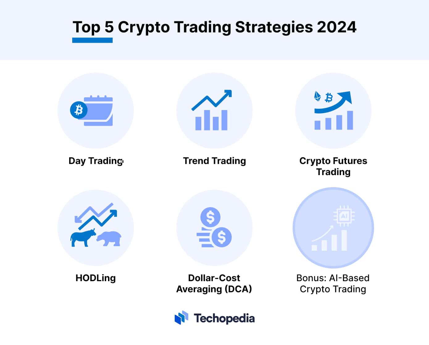 Top 5 Crypto Trading Strategies for 2024 Bull Run